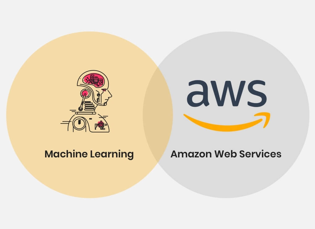 Amazon lanzo curso gratuito para aprender sobre inteligencia artificial